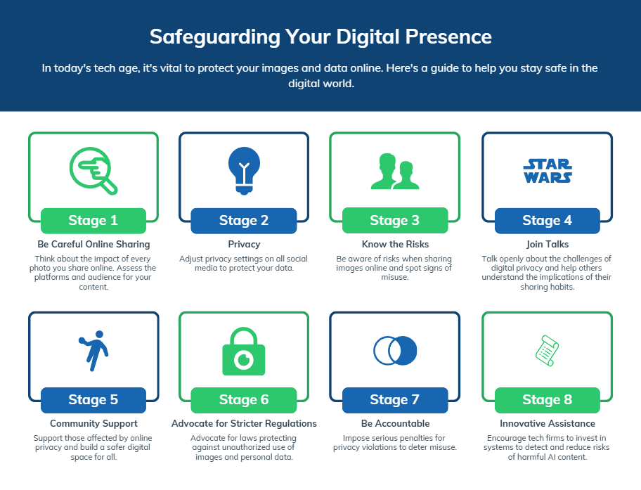 Safeguarding Your Digital Presence